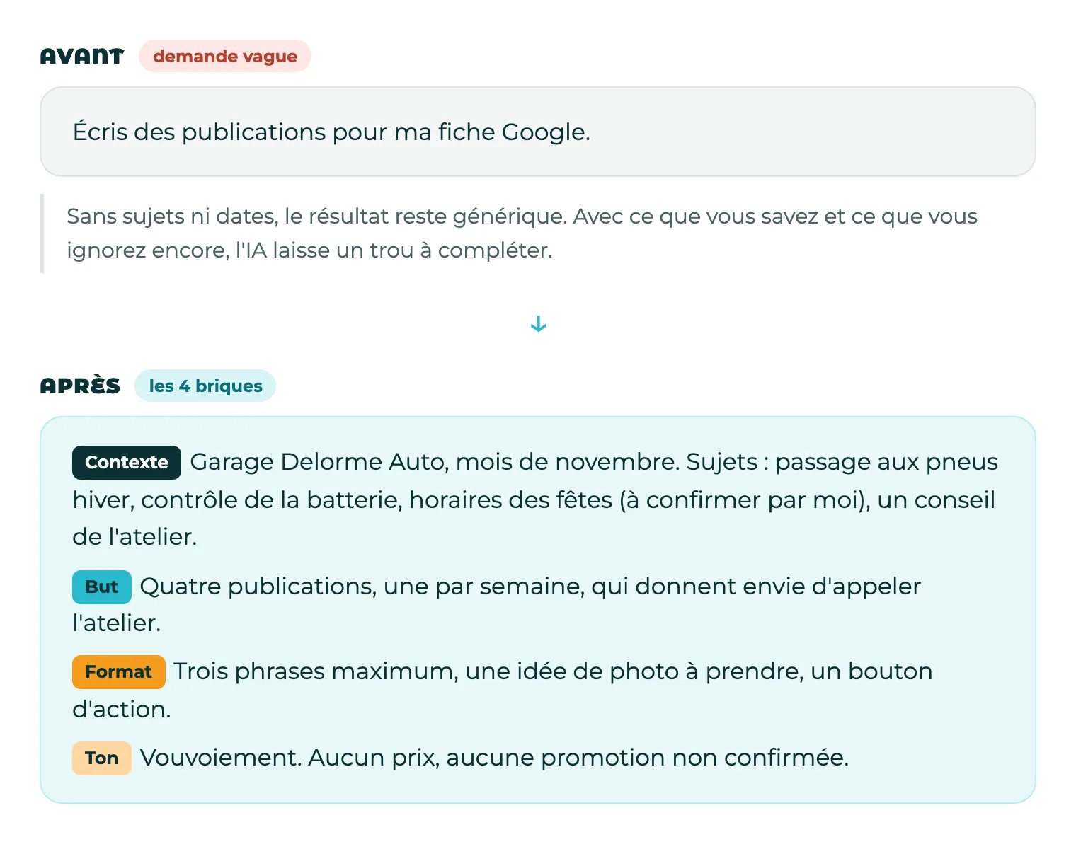 Carte avant/après : demande vague de publications comparée à une demande en quatre briques pour un mois de publications d'un garage