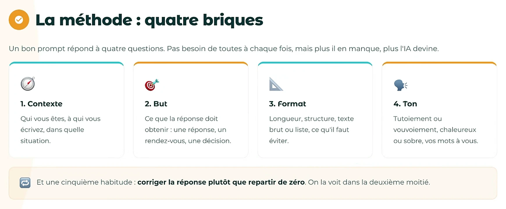 Diapositive du webinaire : la méthode en quatre briques (contexte, but, format, ton) et la cinquième habitude, corriger plutôt que repartir de zéro
