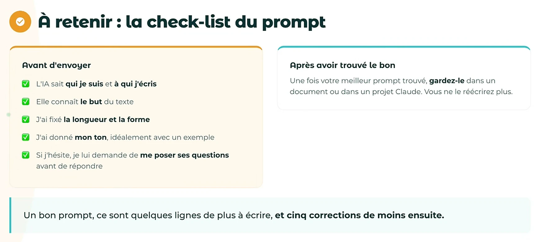 Diapositive du webinaire : la checklist du prompt avant envoi, cinq points à cocher pour obtenir une bonne réponse de l'IA
