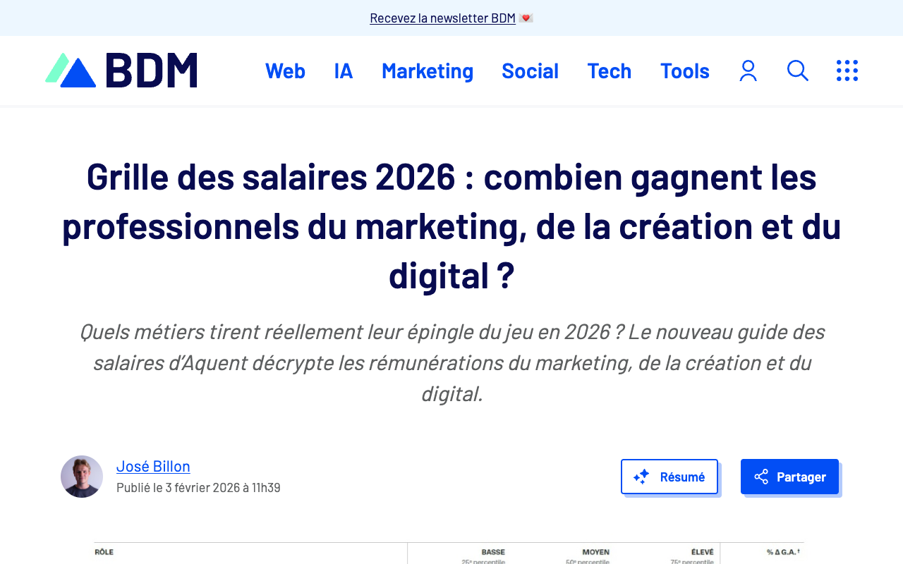 Page du Blog du Modérateur consacrée à la grille des salaires 2026 d'Aquent