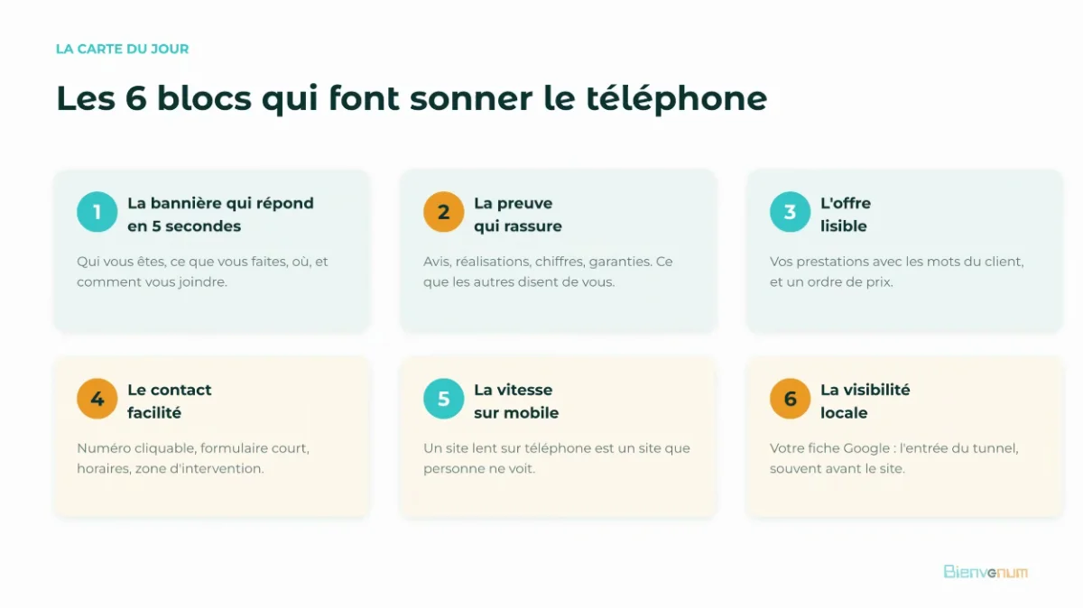 Capture du webinaire : les six blocs d'un site qui fait sonner le téléphone, de la bannière à la fiche Google