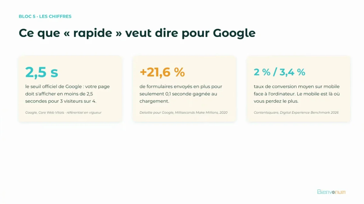 Capture du webinaire : ce que rapide veut dire pour Google, 2,5 secondes et l'effet sur les formulaires envoyés