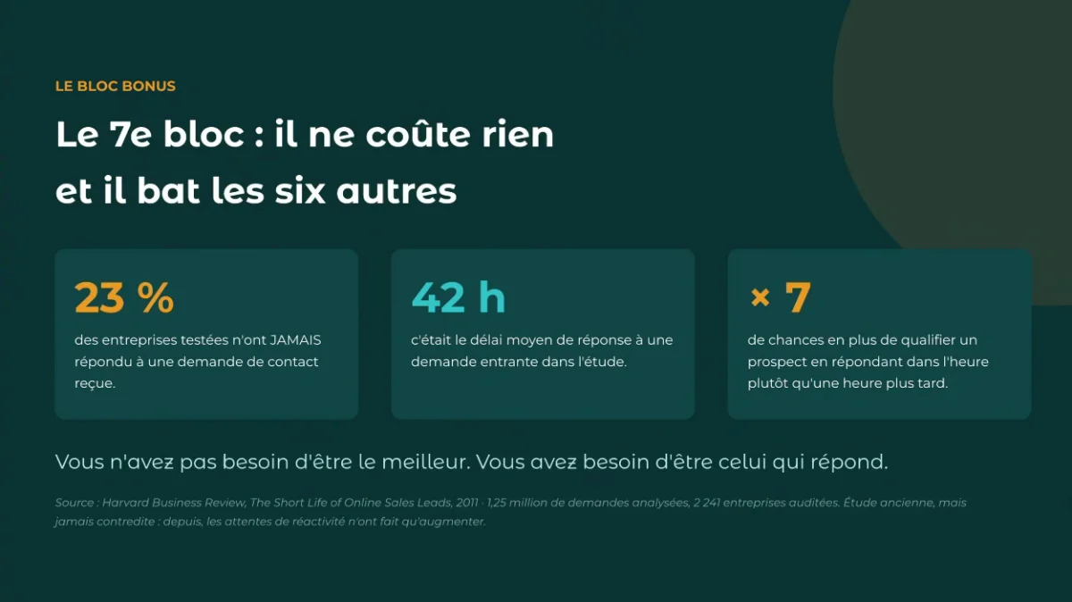 Capture du webinaire : le bonus, répondre vite, avec 23 % d'entreprises qui ne répondent jamais