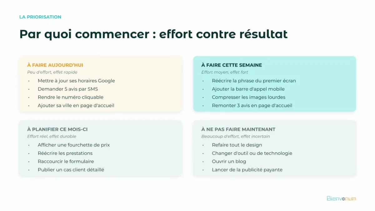 Capture du webinaire : le plan d'action classé par effort et par résultat, à faire aujourd'hui et ce mois-ci