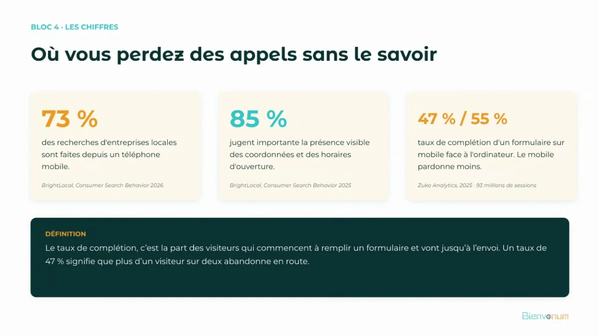 Capture du webinaire : où un site perd des appels, avec 73 % de recherches locales sur mobile